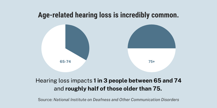 Senior hearing loss signs